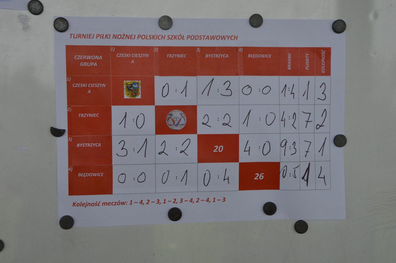XXVI Memoriał Alojzego Adamca, Jabłonków 2026